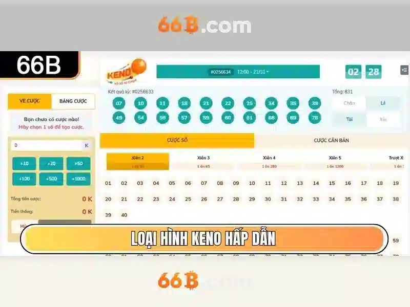 Lịch sử và phát triển của 66b Lịch sử và phát triển của 66b