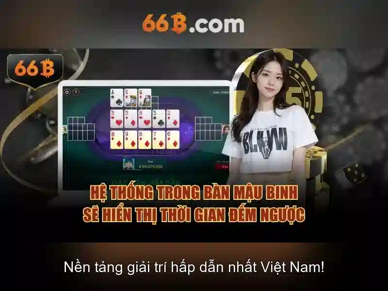66b và chuỗi giá trị toàn cầu